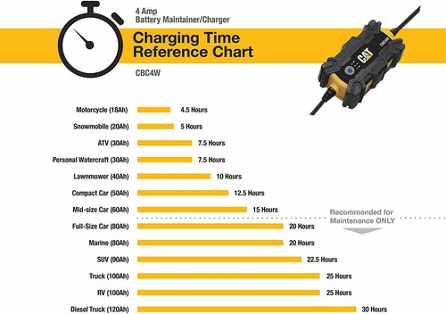 Caterpillar CAT 4 Amp Waterproof Battery Charger//Maintainer 2 Year Warranty