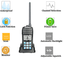 Retevis RT55 Walkie Talkie VHF Marine CH 2-Way Radio NOAA Weather Alert IP67