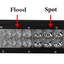 20/" 126W LED Light Bar+23/'/' Number Bumper License Plate Mount Bracket Holder