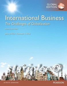 international business news