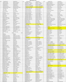 249 in 1 Cartridge Multicart NES USA Seller