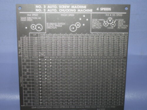 Spindle Speed Chart