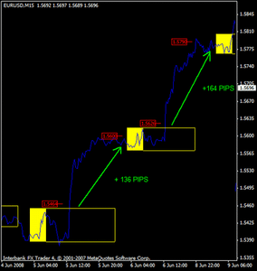 Forex breakout patterns
