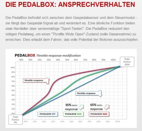 DTE PedalBox 3S für RENAULT TWINGO 52KW 09 2014-1.0 SCe 70 Tuning Gaspedalbox