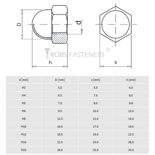 Domo M10 10mm Hexagonal Tuercas HEXAGONAL ACORN ciegos tuerca ciega métricas zincado DIN 1587