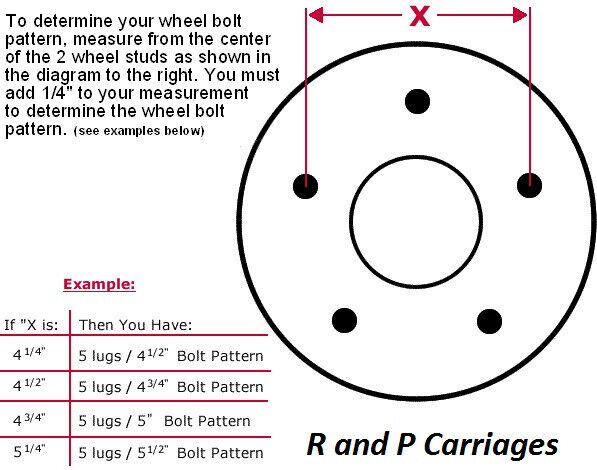 Trailer Lug Pattern Chart