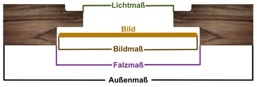 Bilderrahmen Forli Schwarz Silber Din A0 Din A1 Din Din A3 Din Din A5 Mobel Wohnen Bilderrahmen