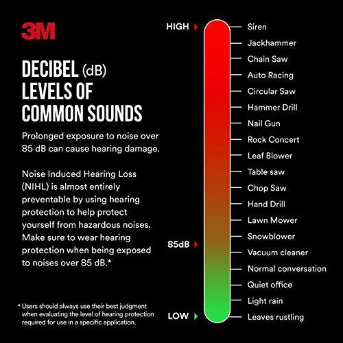 Peltor Worktunes Digital AM FM MP3 Radio Headphones Ear Muffs Hearing Protection