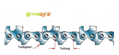 Greenagrar Profi Sägekette 45 cm 72 TG 325 1,5 Kette Motorsäge für Erman