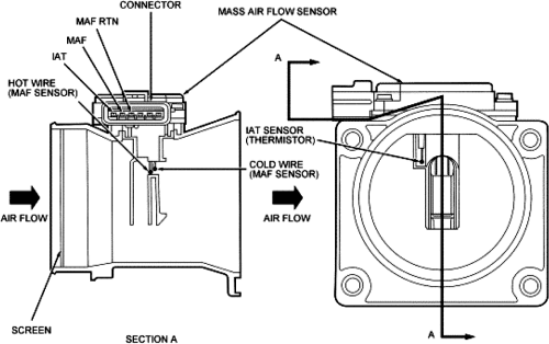 NEW MASS AIR FLOW SENSOR METER FIT SANTAFE SONATA TIBURON ... 22re air flow meter wiring diagram 