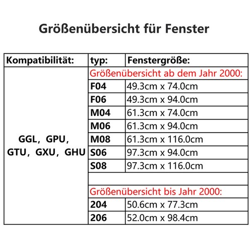 Dachfensterrollo Thermorollo VerdunkelungsrolloDachfenster Bohren Für VELUX