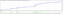 Forex EA Forex OM 2WAY Expert Advisor