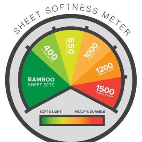 Luxor Style Bamboo Sheet 300 TC ~ FLAT ONLY King//Cal King ~ Green **NEW**
