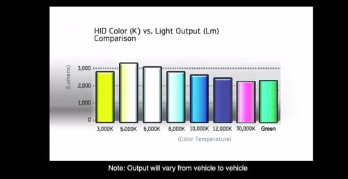 2006-2010 Jeep Commander HID Xenon Conversion KIT Headlight Hi/Low Fog Lights 