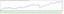 Forex Mt4 Expert Advisor Nicole EA v1.0 99.9 /% Modelling Quality