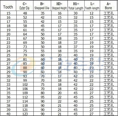 1Pcs Bevel Gear 3.0 Mod 16T 90 Deg 1:1 Pairing Metal Bevel Gear