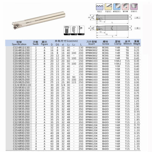 1P EMR6R32-3T-C32-300 CNC Indexable End Milling tool Holder for RPMT1204 Insert