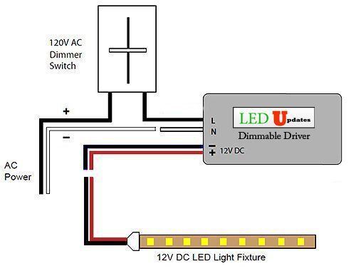 LEDUpdates 12v Dimmable Triac Power Supply for Kitchen Under Cabinet Wall Dimmer
