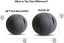 Vivora Luno Dorm and Home Lightweight Posture Sitting Ball Chair for Office