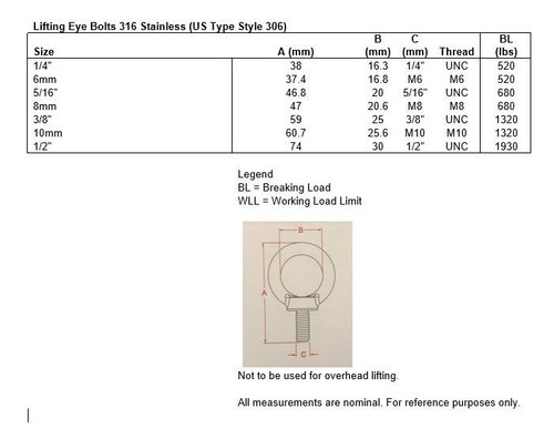 Stainless Steel 316 M6 Lifting Eye Bolt 6mm Marine Grade