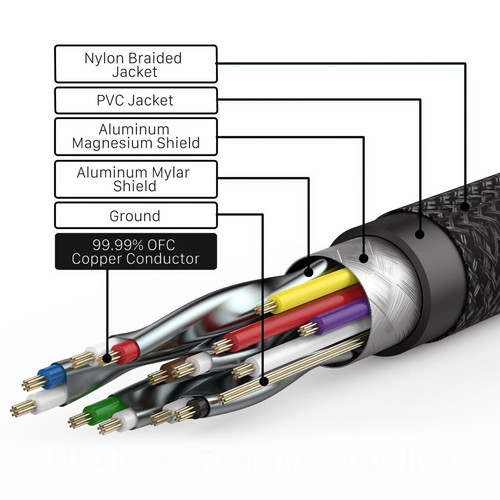 AU 1M~10M HDMI Cable Nylon Braided High-Speed HDTV Cable Supports 3D 1080P Lot