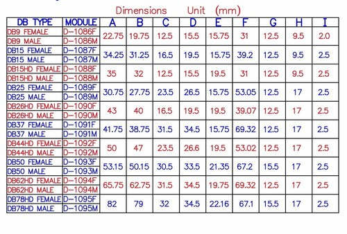 Electronics-Salon Slim Right Angle D/'Sub Db50 Male Header Breakout Board Module,