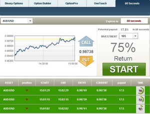 binary 60 second trading