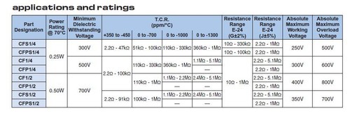6200 Ohm 1//2 Watt Resistor Universal Generic Pack of 15 6.2K 6.2 K