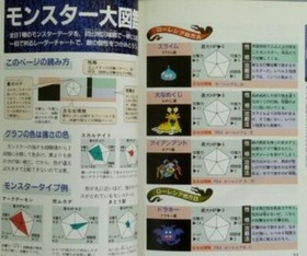 DRAGON QUEST II 2 Official Guide Book Nintendo Enix Famicom 1988