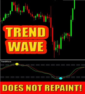 supreme forex dominator indicator