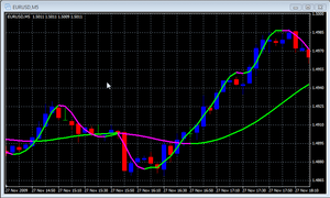 Itm trading system v2.0