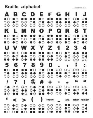 Tactile Teaching Card A3 Large Print Laminated UK Braille Alphabet Poster