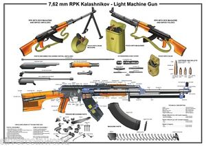 Poster 24''x36" RPK Light Machine Gun AK-47 Manual Exploded Parts