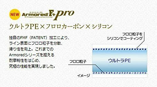 DUEL Pro azide-rockfish 0.06 No Duel /0.08 Nos /0.1 PE lines Armored F 