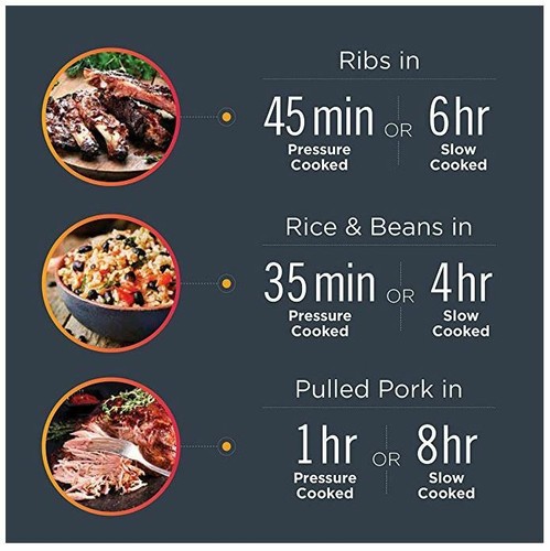 Programmable Pressure Cooker All In One Instant Pot Roast Smart Multi Use Large