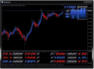 nitro forex mt4 indicator.zip