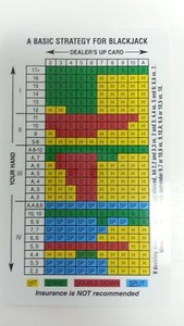 california blackjack hit chart