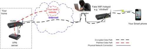 IPsec VPN server military secure design for dummy HIGH performance version