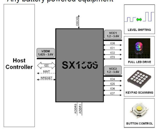 1PCS SX1509 16 canales de salida de I/O Módulo controlador de LED de nivel de voltaje GPIO Teclado 