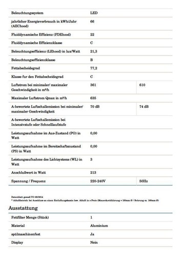 Pkm 9878lz LED brume hotte randabsaugung 90 cm en acier inoxydable kopffreihaube verre