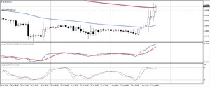 Forex trading system 96 winners