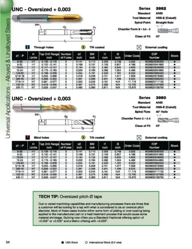 Details about   1/4-20 H7 ANSI CNC 3 Flute Spiral Point Plug HSSE-PM Cobalt TiN Coated For