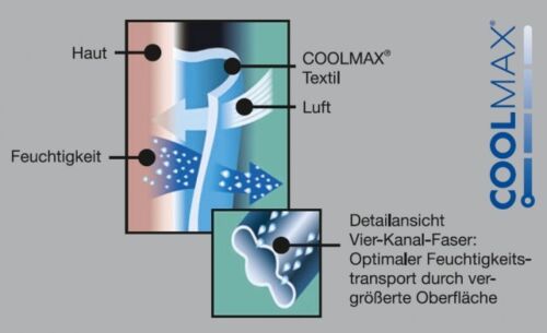 Silbersocken Kurzschaft-Socken X-Static® antimikrobiell Silberfaser 2 Paar 