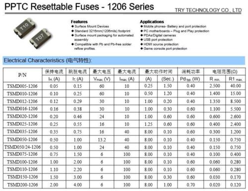 50PCS 0.25A 250MA 16V SMD Resettable Fuse PPTC 1206 3.2mm×1.6mm 