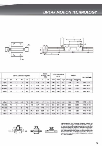 Guida Lineare-Sfera circolazione leadership-arc20-fs ... ferrovia + carrello breve