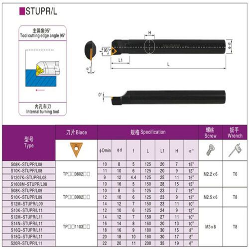 1P  S12M-STUPR09 CNC lathe internal tool holder boring bar  for TPGH09 insert