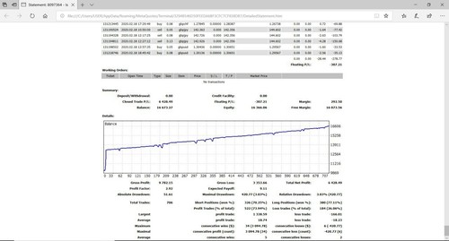 Internet Businesses Websites 3500 Profit In 2 Weeks Forex Price Action Robot Ea 300 Profit 78 Win Rate Business Industrial Optamassivhaus Com