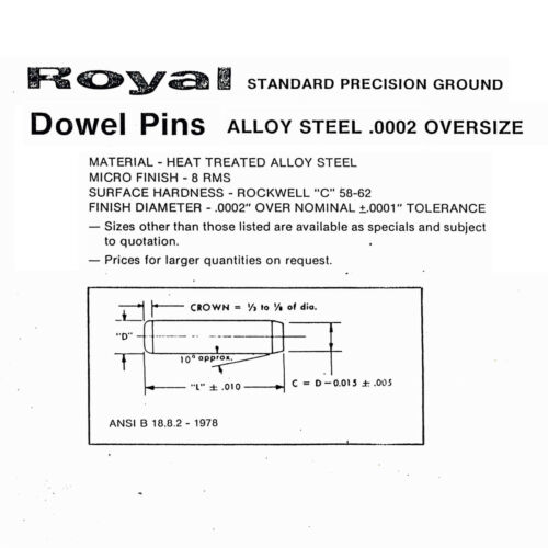 Pack of 10-1/" x 3/" Royal Dowel Pins Alloy Steel