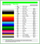 2x 100mm,2 colour Jetski,PWC,waverunner,sea doo,boat REGISTRATION numbers decals