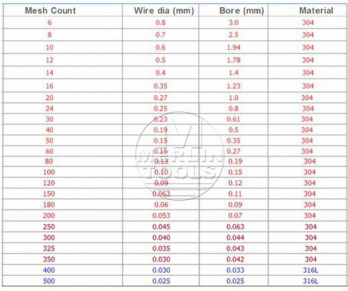 304 Stainless Steel woven wire mesh 500mm Square sheet filter grading sheet